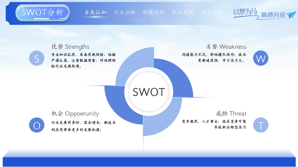 大学生职业生涯规划大赛PPT模板 (22).pptx_第7页