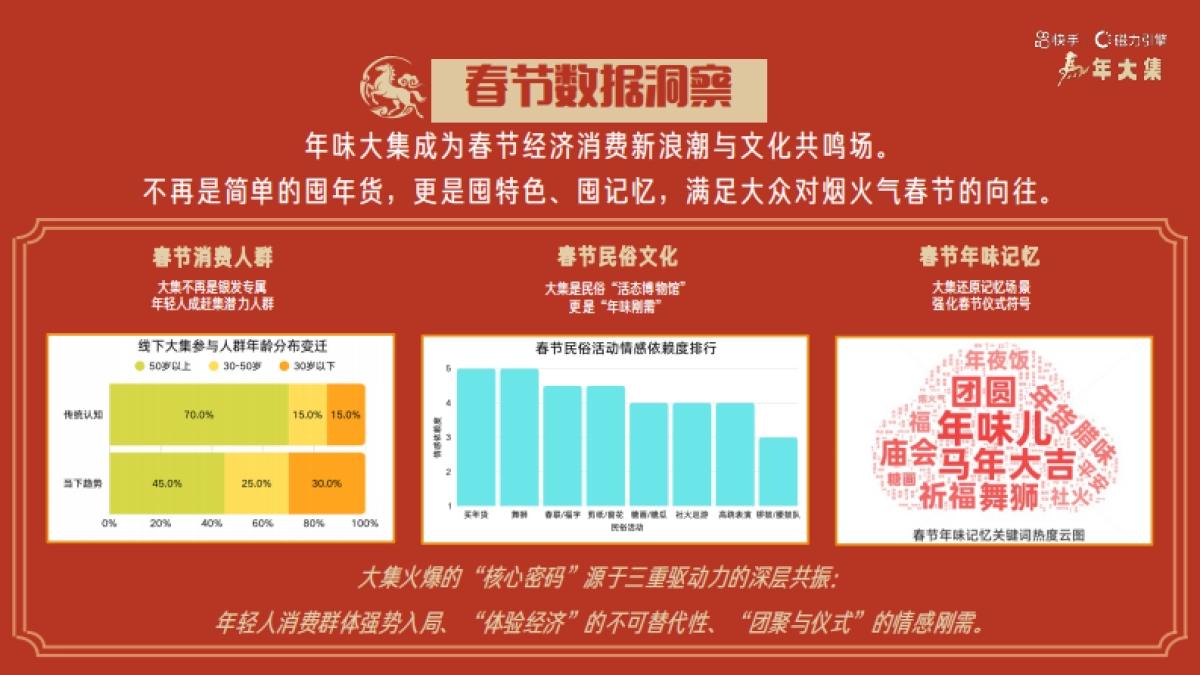 快手【马年大集】逛大集赏民俗招商方案.pdf_第4页