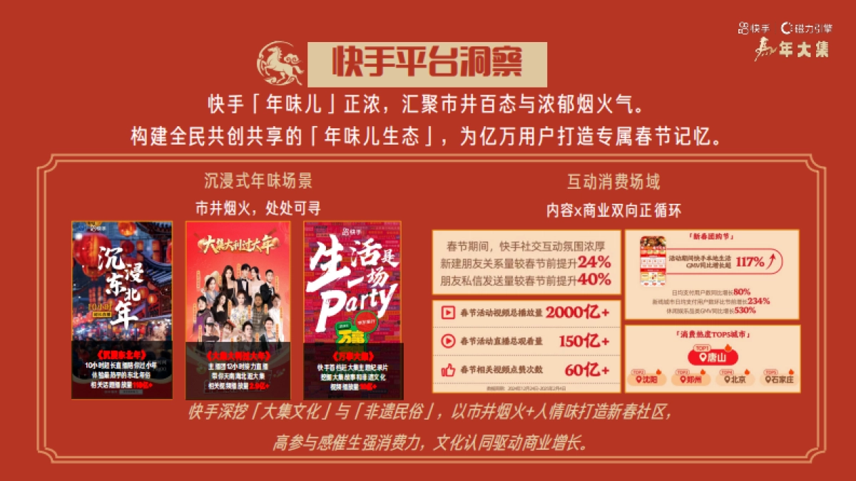 快手【马年大集】逛大集赏民俗招商方案.pdf_第5页