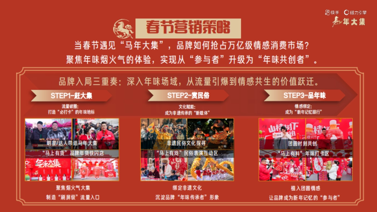 快手【马年大集】逛大集赏民俗招商方案.pdf_第6页