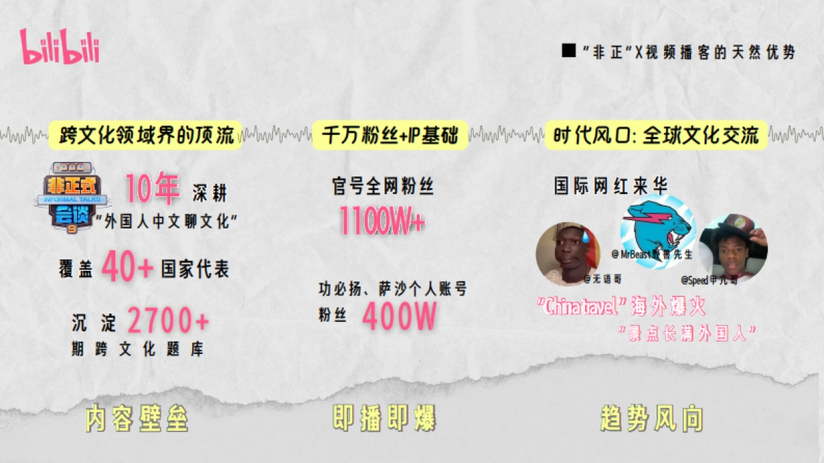 2025bilibili【非正式会谈·播客季】招商方案.pdf_第4页