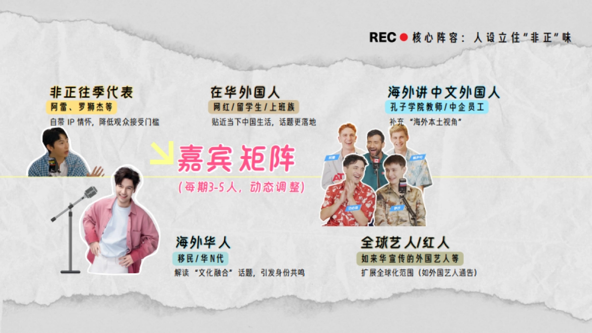 2025bilibili【非正式会谈·播客季】招商方案.pdf_第7页