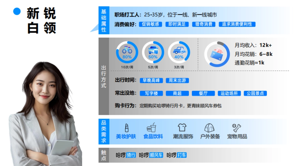 2024哈啰商业化平台营销通案.pdf_第8页