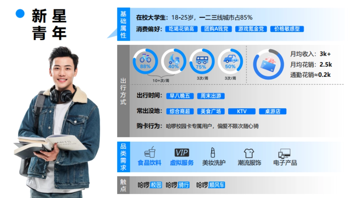 2024哈啰商业化平台营销通案.pdf_第9页