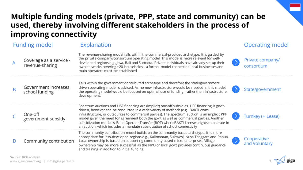 波士顿-顶级机构的PPT模板-Part5.pptx_第4页