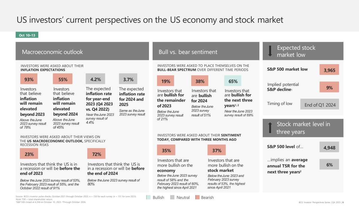 波士顿-顶级机构的PPT模板-Part6.pptx_第6页