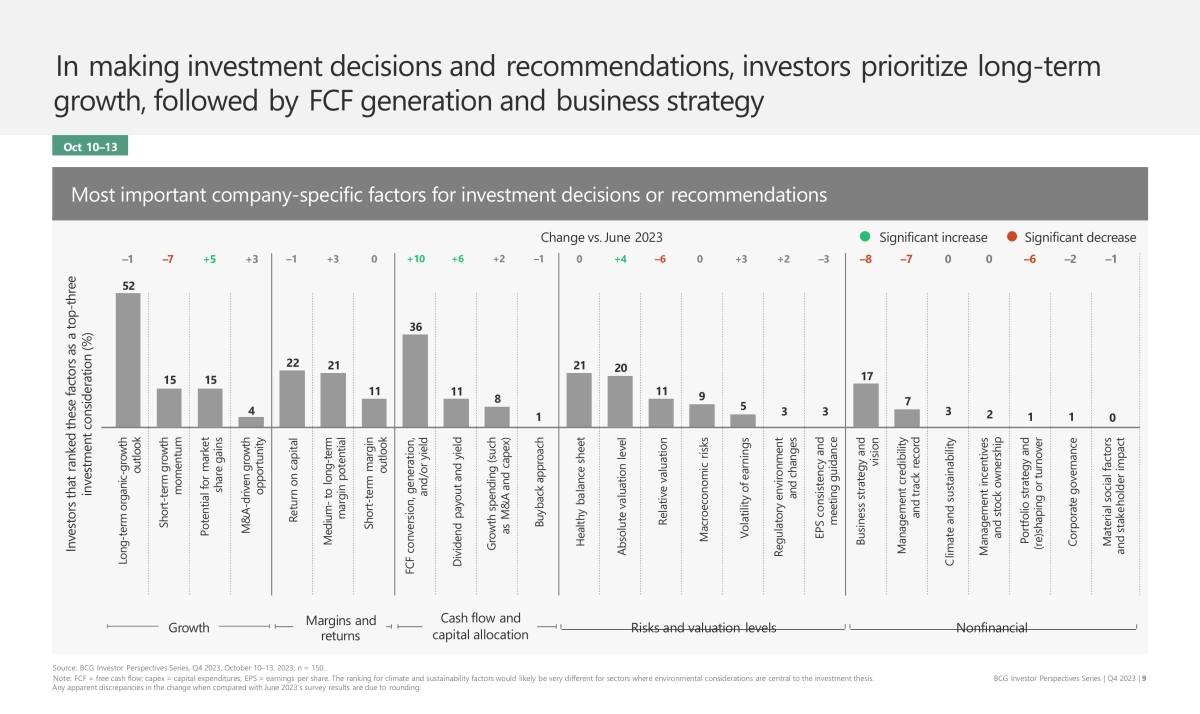 波士顿-顶级机构的PPT模板-Part6.pptx_第9页