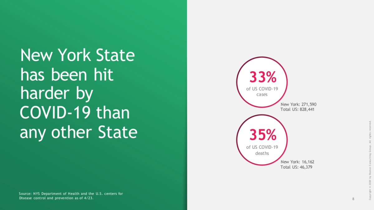 波士顿-顶级机构的PPT模板-Part7.pptx_第9页