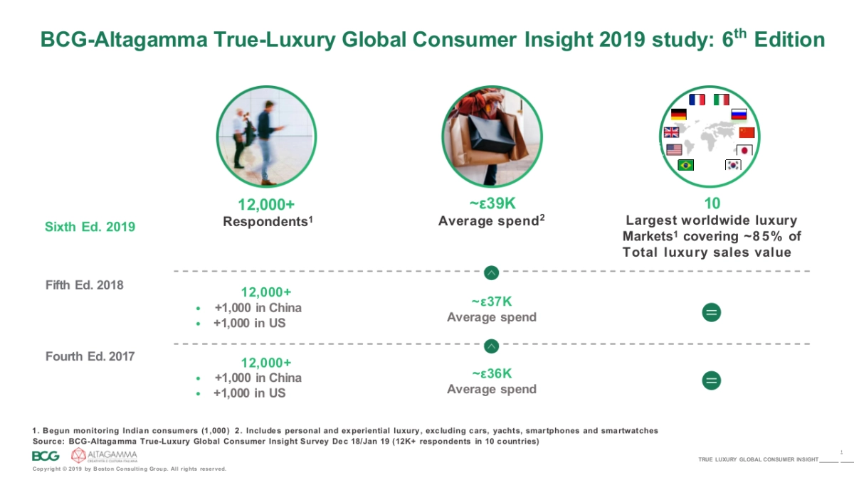 波士顿-顶级机构的PPT模板-Part8.pptx_第2页