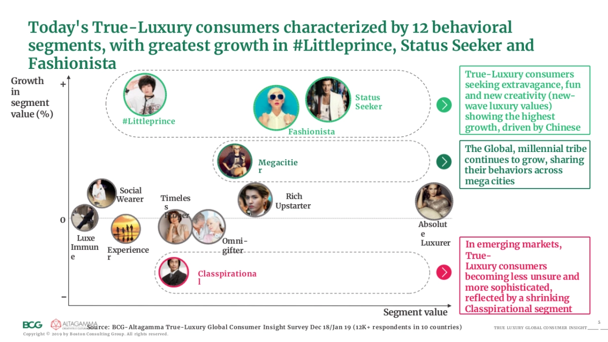 波士顿-顶级机构的PPT模板-Part8.pptx_第6页
