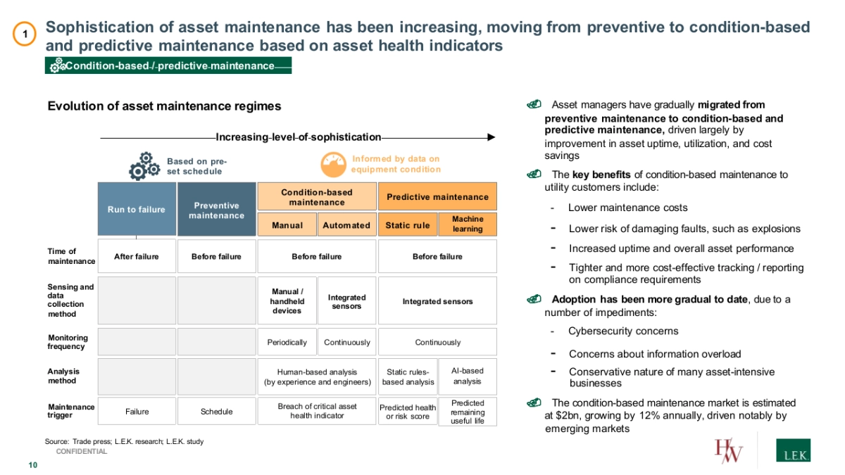 艾意凯-顶级机构的PPT模板-Part1.pptx_第10页