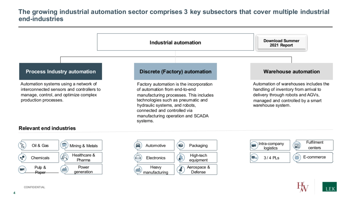 艾意凯-顶级机构的PPT模板-Part1.pptx_第4页