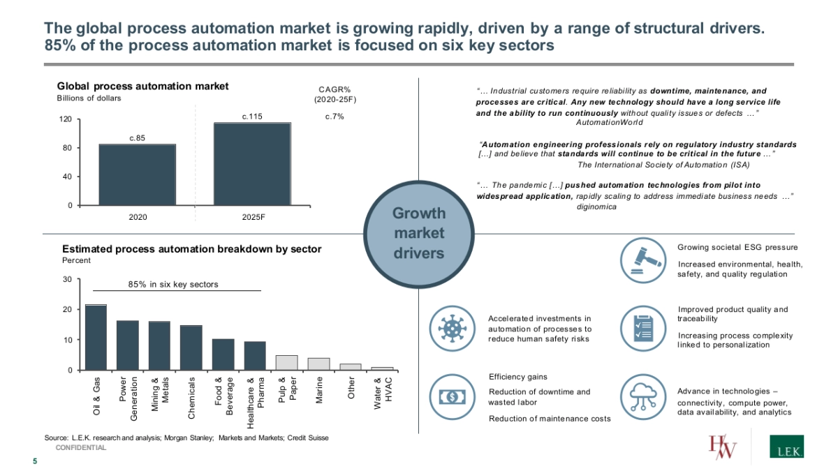 艾意凯-顶级机构的PPT模板-Part1.pptx_第5页