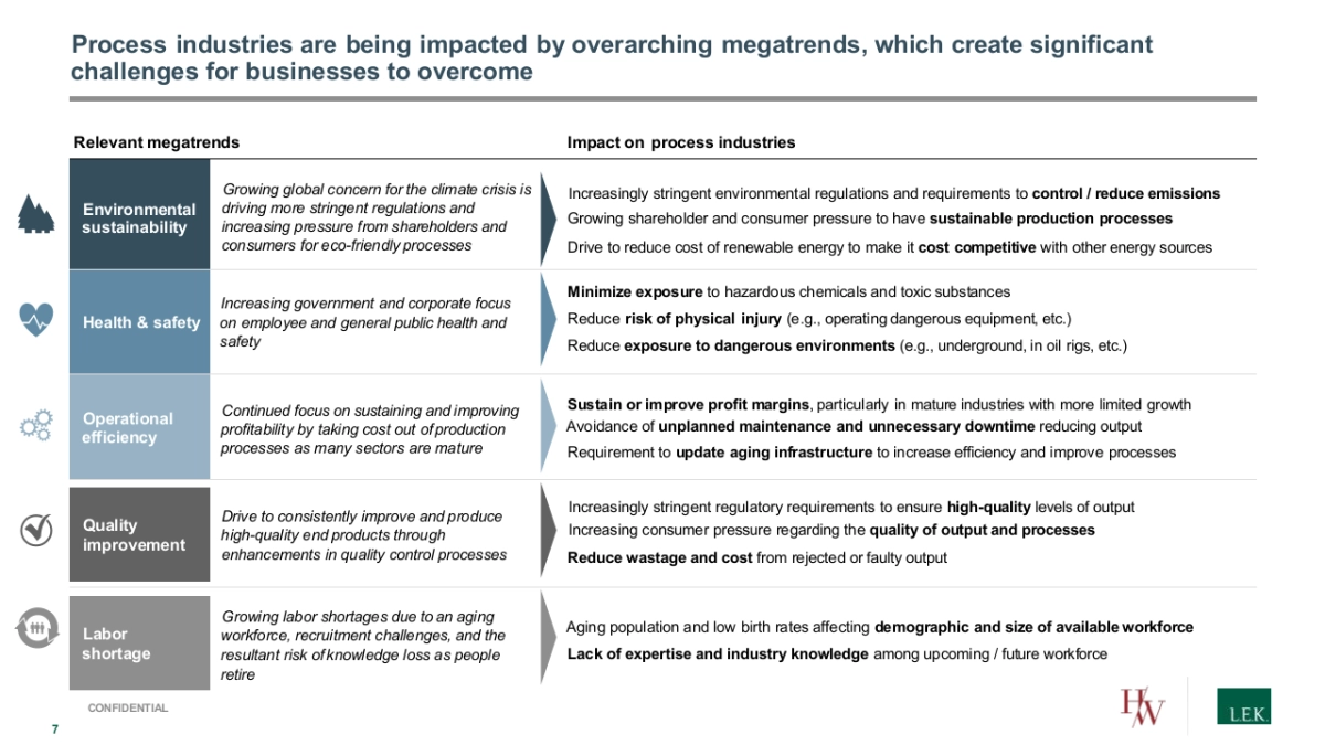 艾意凯-顶级机构的PPT模板-Part1.pptx_第7页