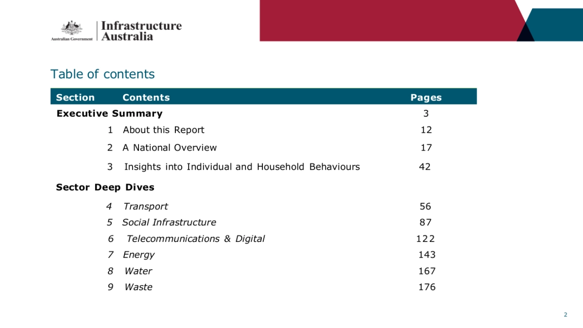 艾意凯-顶级机构的PPT模板-Part3.pptx_第2页