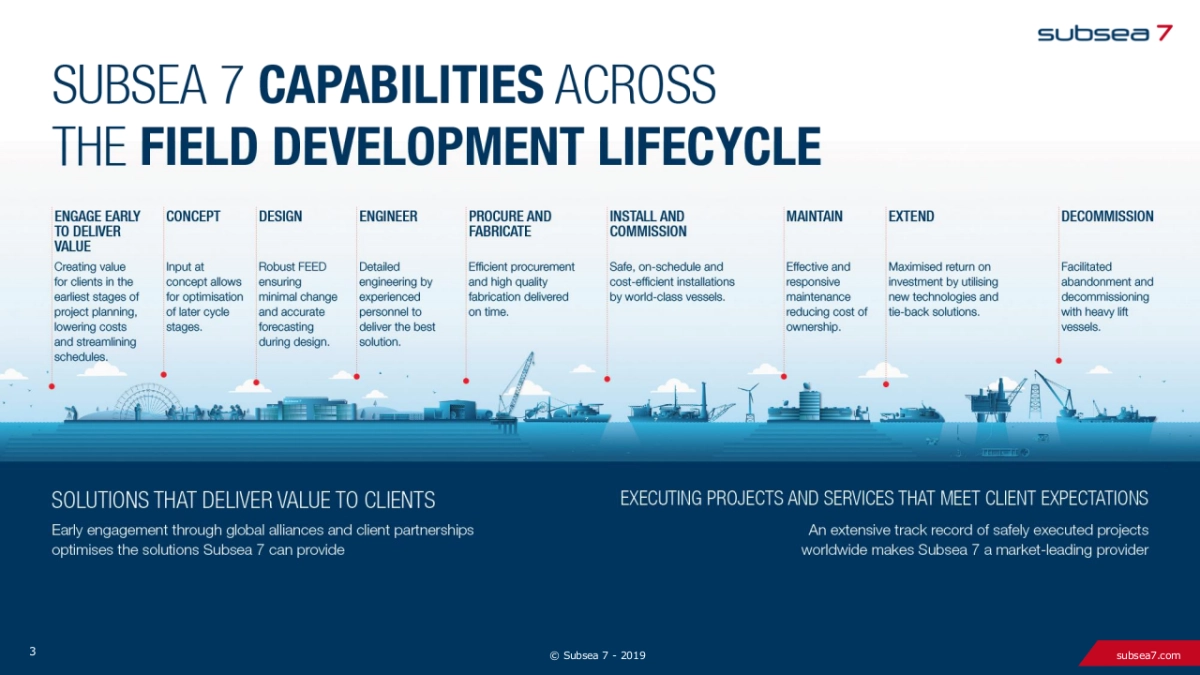 巴克莱银行-顶级机构的PPT模板-Part3.pptx_第3页