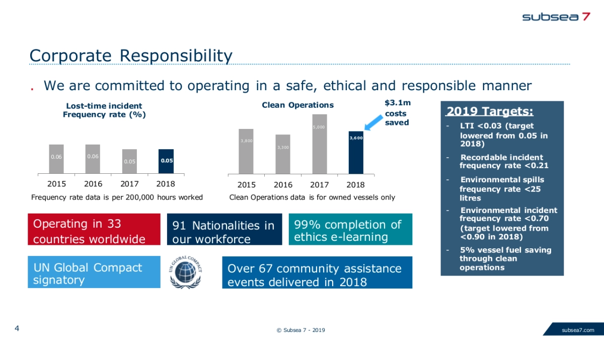 巴克莱银行-顶级机构的PPT模板-Part3.pptx_第4页