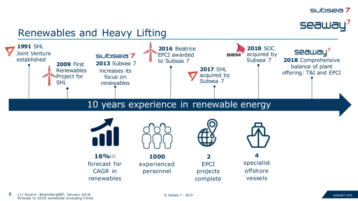 巴克莱银行-顶级机构的PPT模板-Part3.pptx_第8页