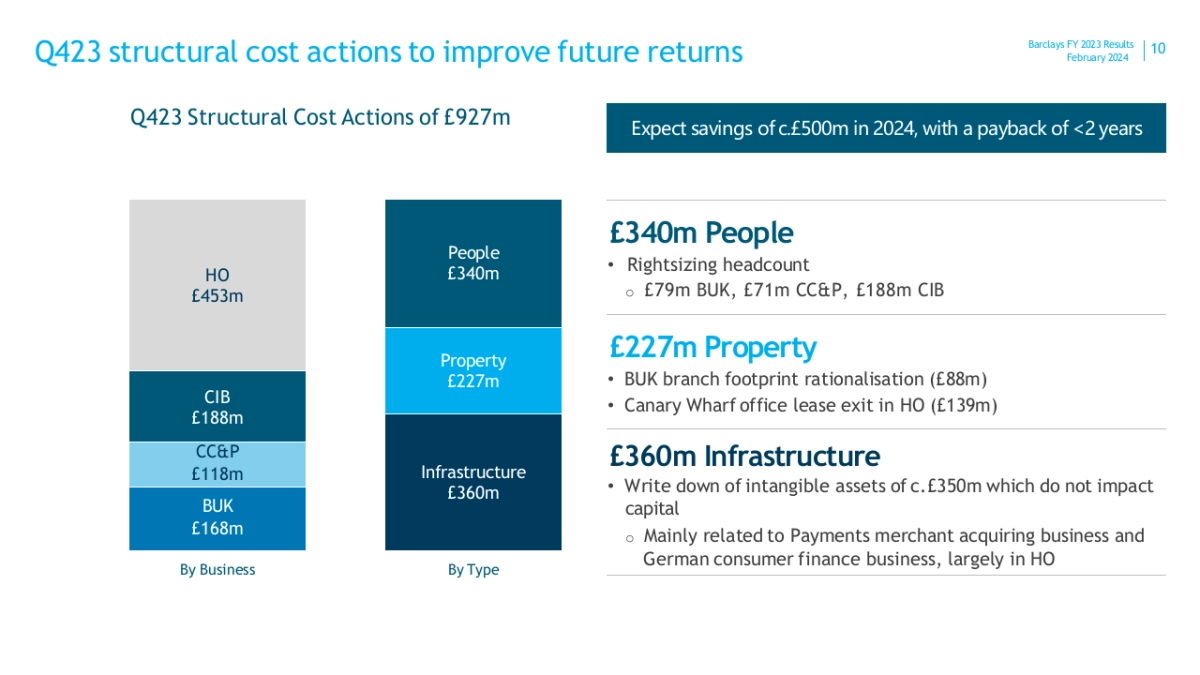 巴克莱银行-顶级机构的PPT模板-Part4.pptx_第10页