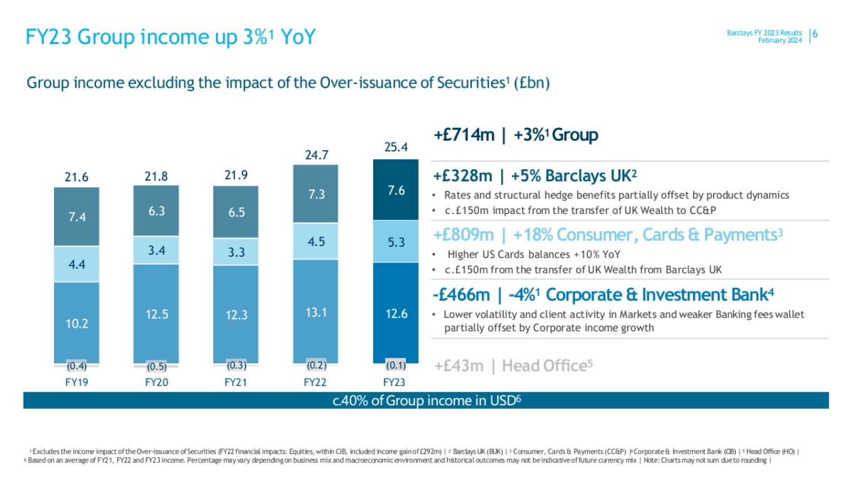 巴克莱银行-顶级机构的PPT模板-Part4.pptx_第6页