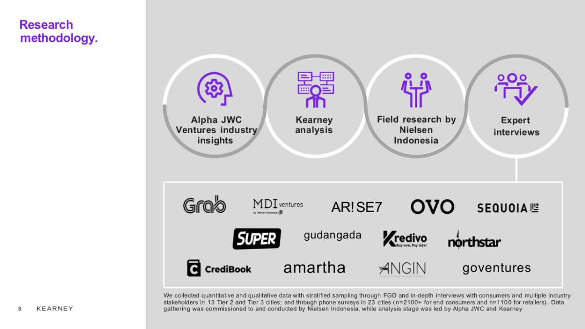 科尔尼咨询-顶级机构的PPT模板-Part1.pptx_第8页