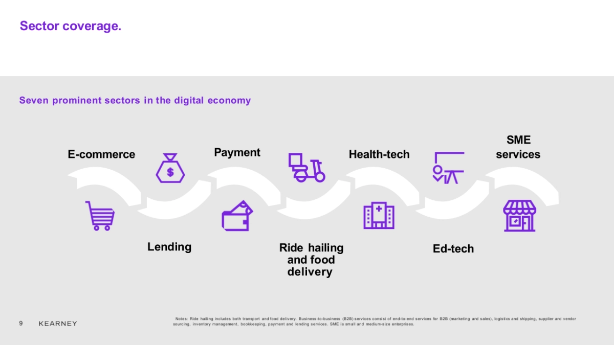 科尔尼咨询-顶级机构的PPT模板-Part1.pptx_第9页