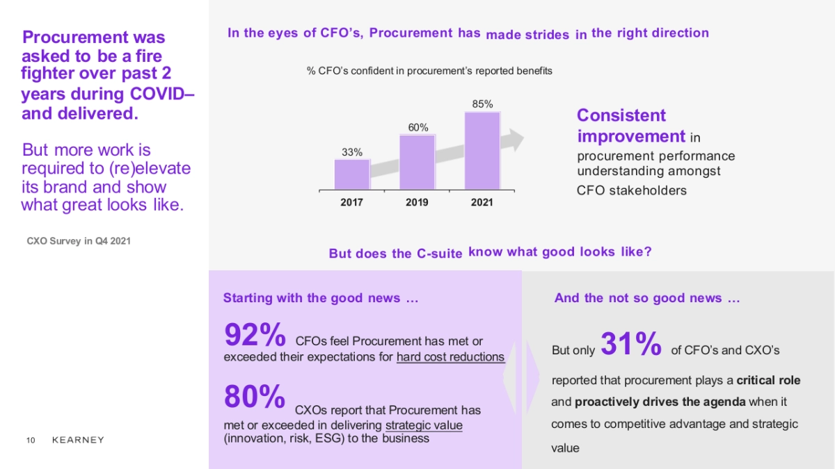 科尔尼咨询-顶级机构的PPT模板-Part2.pptx_第10页