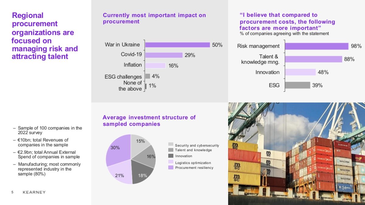 科尔尼咨询-顶级机构的PPT模板-Part2.pptx_第5页