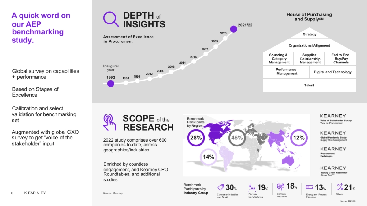 科尔尼咨询-顶级机构的PPT模板-Part2.pptx_第6页