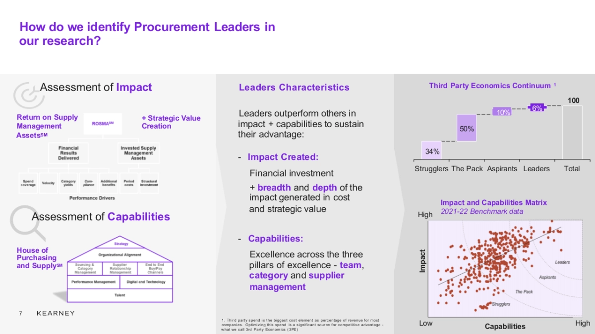 科尔尼咨询-顶级机构的PPT模板-Part2.pptx_第7页