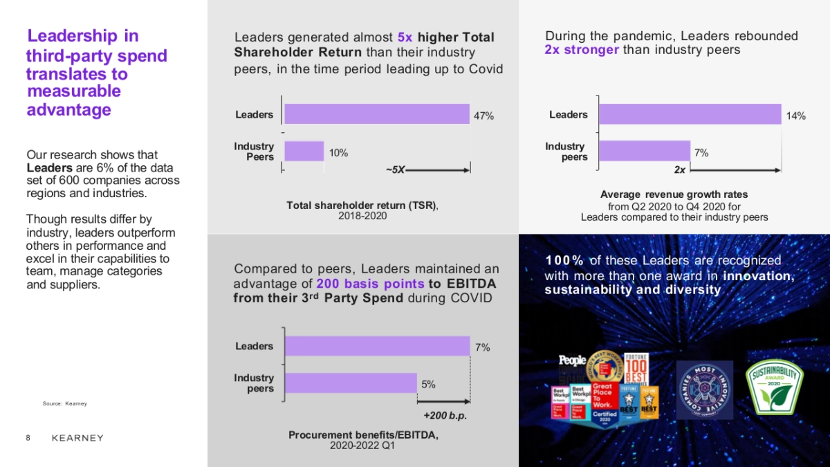 科尔尼咨询-顶级机构的PPT模板-Part2.pptx_第8页