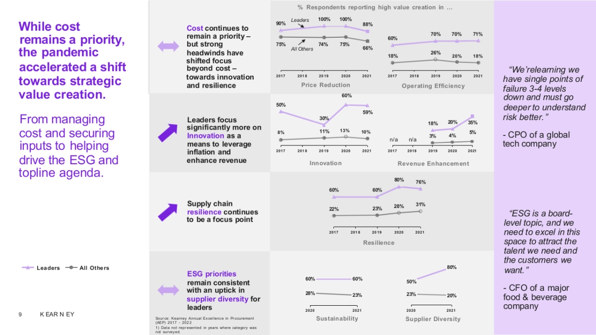 科尔尼咨询-顶级机构的PPT模板-Part2.pptx_第9页