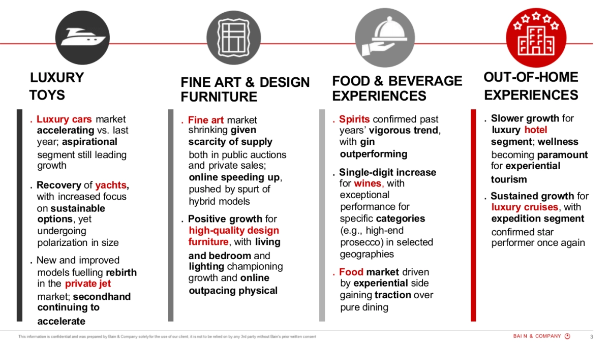 贝恩-顶级机构的PPT模板-Part1.pptx_第3页
