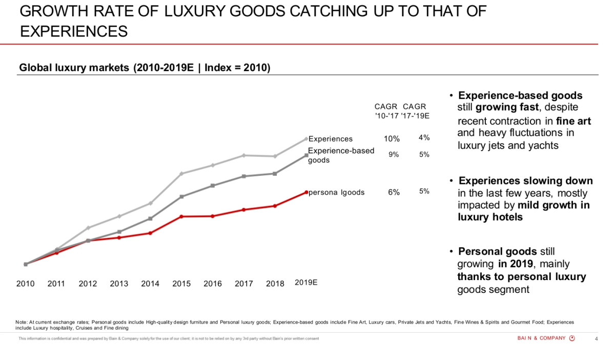 贝恩-顶级机构的PPT模板-Part1.pptx_第4页