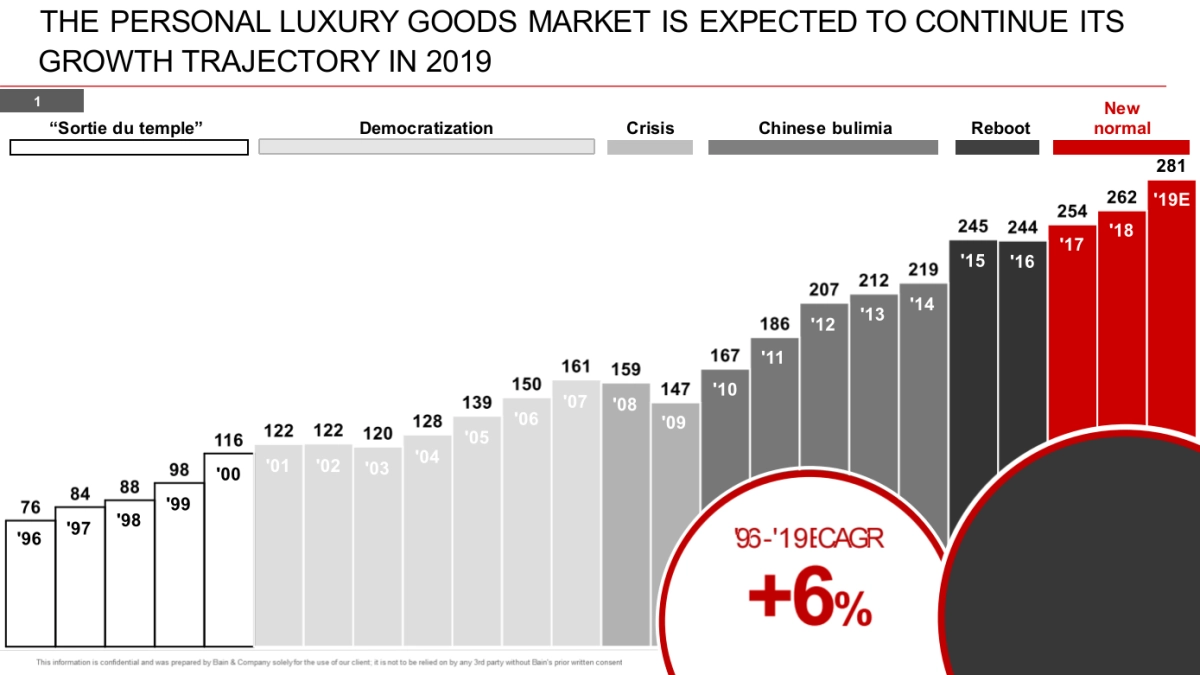 贝恩-顶级机构的PPT模板-Part1.pptx_第7页