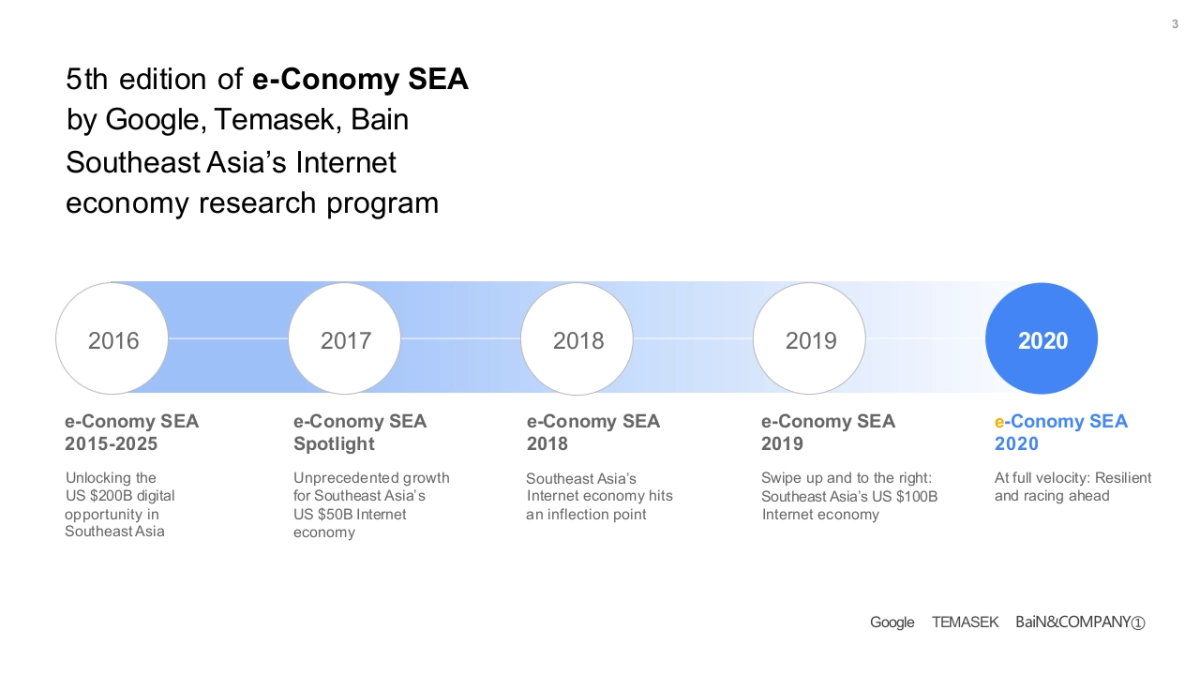 贝恩-顶级机构的PPT模板-Part2.pptx_第3页