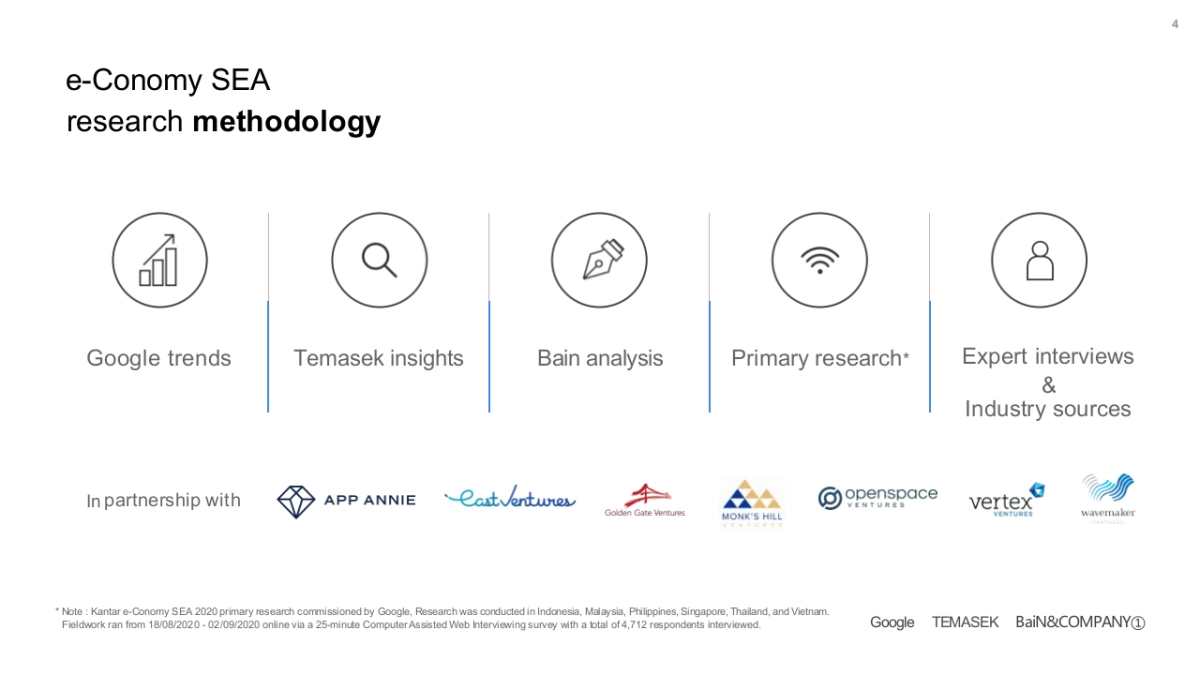 贝恩-顶级机构的PPT模板-Part2.pptx_第4页