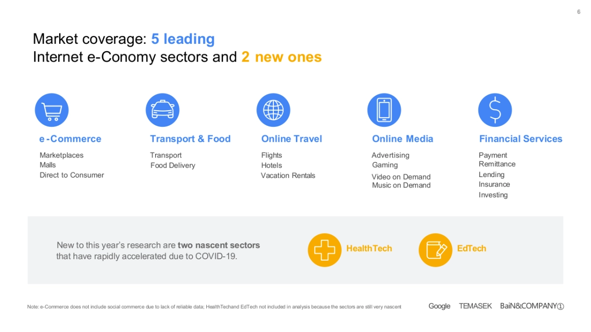 贝恩-顶级机构的PPT模板-Part2.pptx_第6页