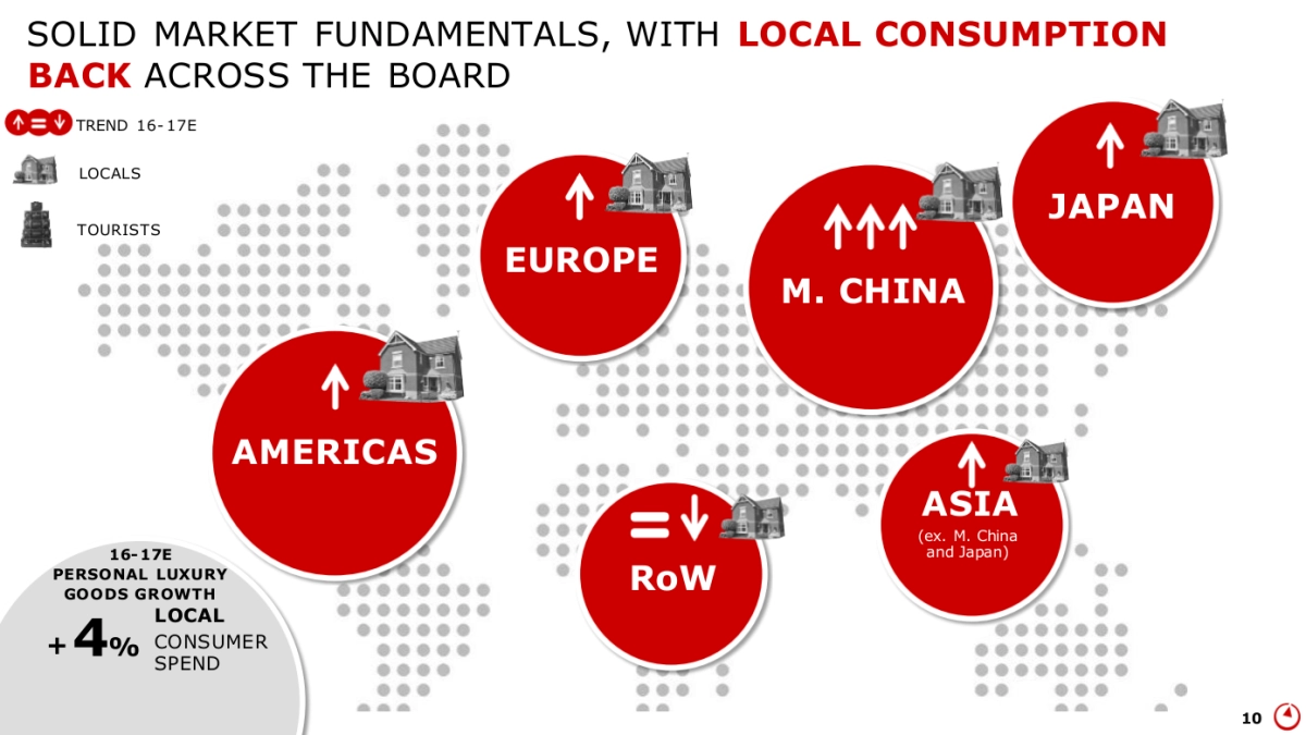 贝恩-顶级机构的PPT模板-Part3.pptx_第10页