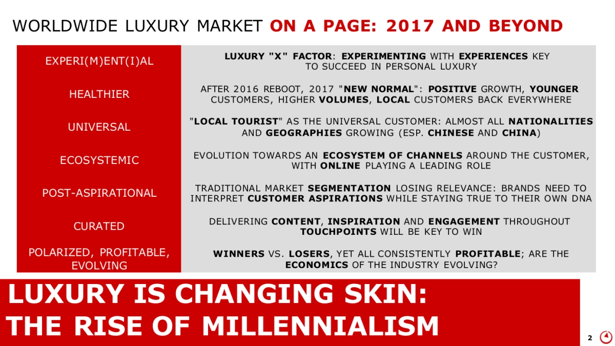 贝恩-顶级机构的PPT模板-Part3.pptx_第2页