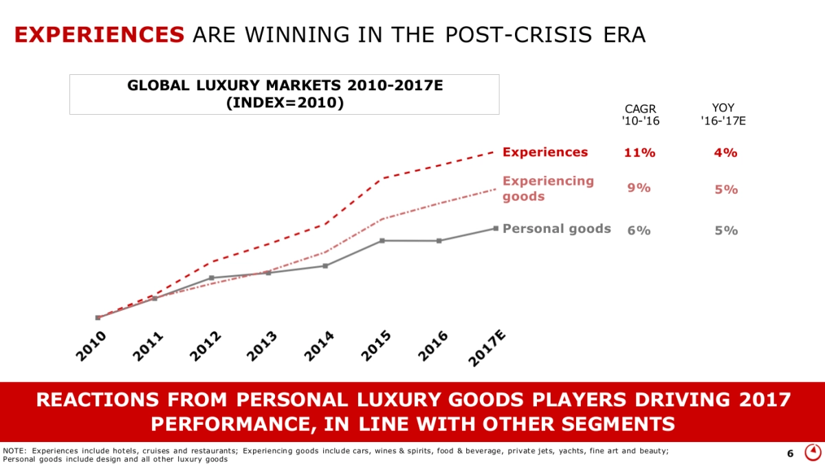 贝恩-顶级机构的PPT模板-Part3.pptx_第6页