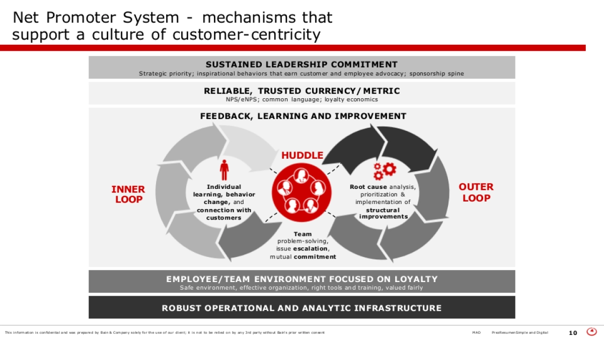 贝恩-顶级机构的PPT模板-Part4.pptx_第10页