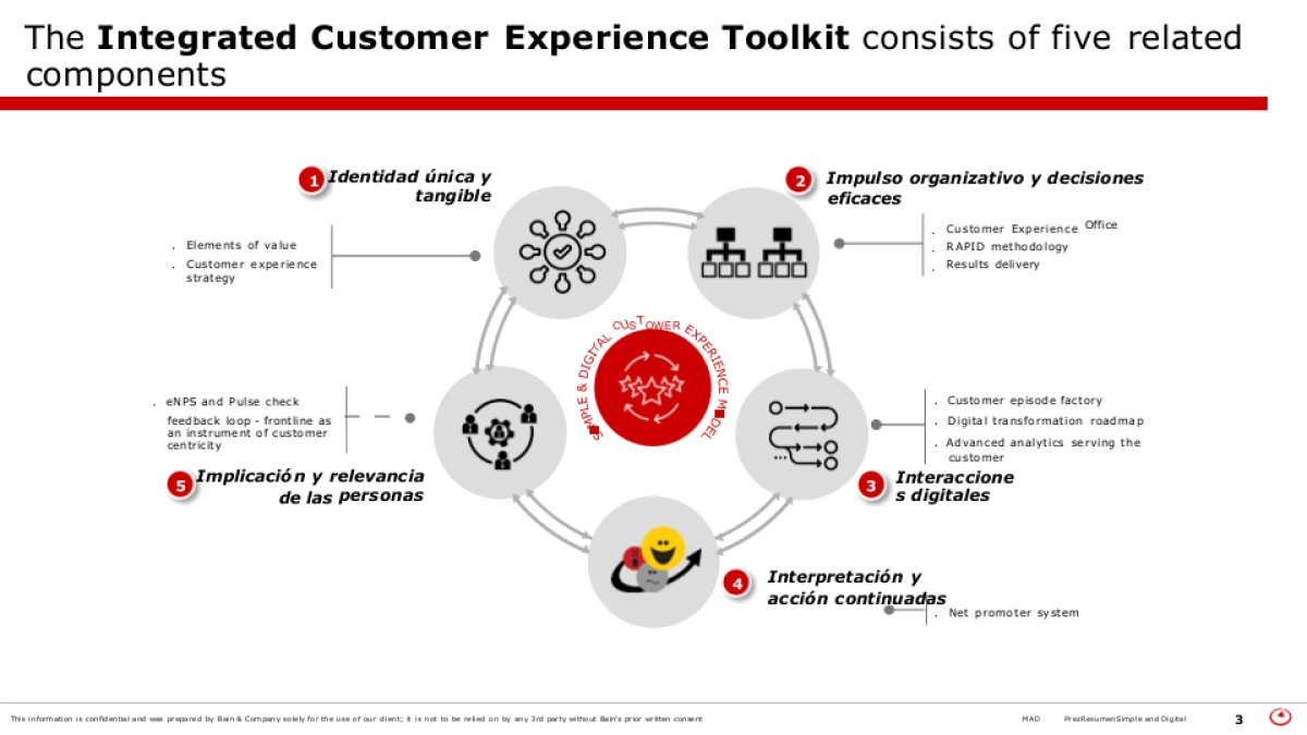 贝恩-顶级机构的PPT模板-Part4.pptx_第3页