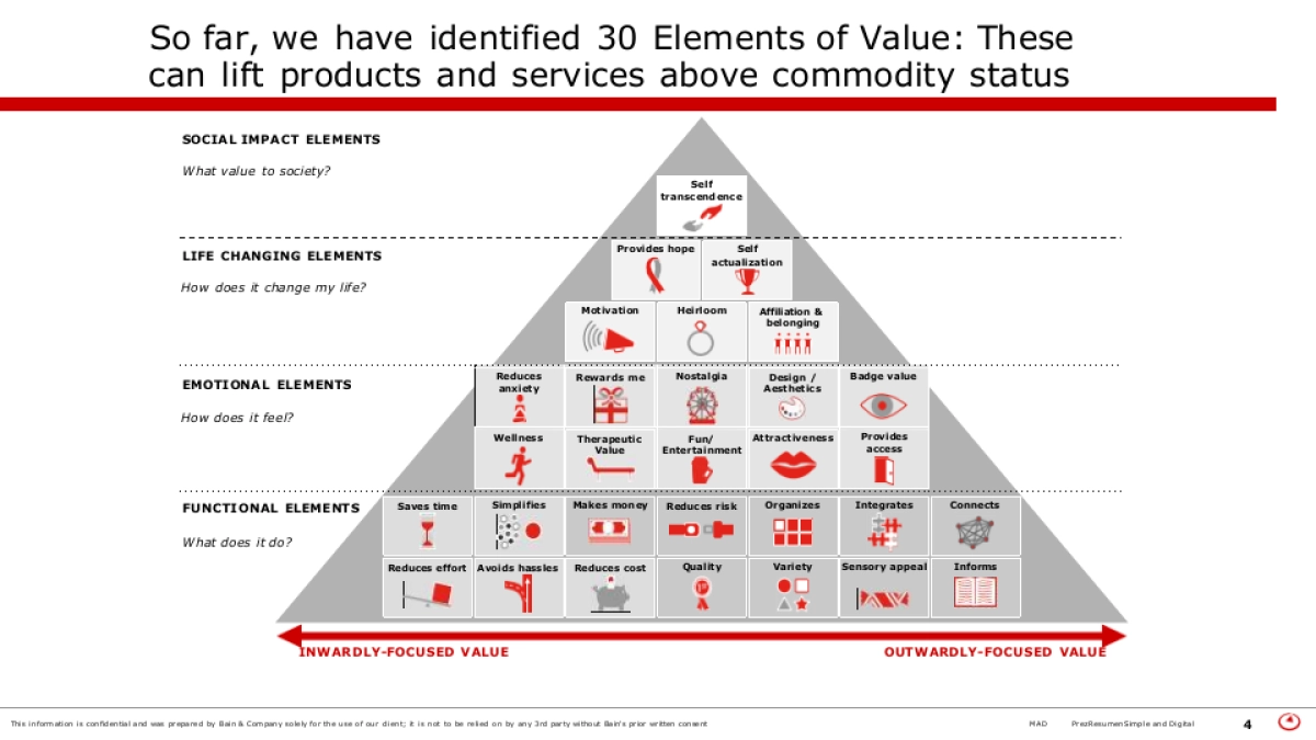 贝恩-顶级机构的PPT模板-Part4.pptx_第4页