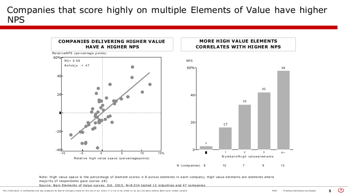 贝恩-顶级机构的PPT模板-Part4.pptx_第5页