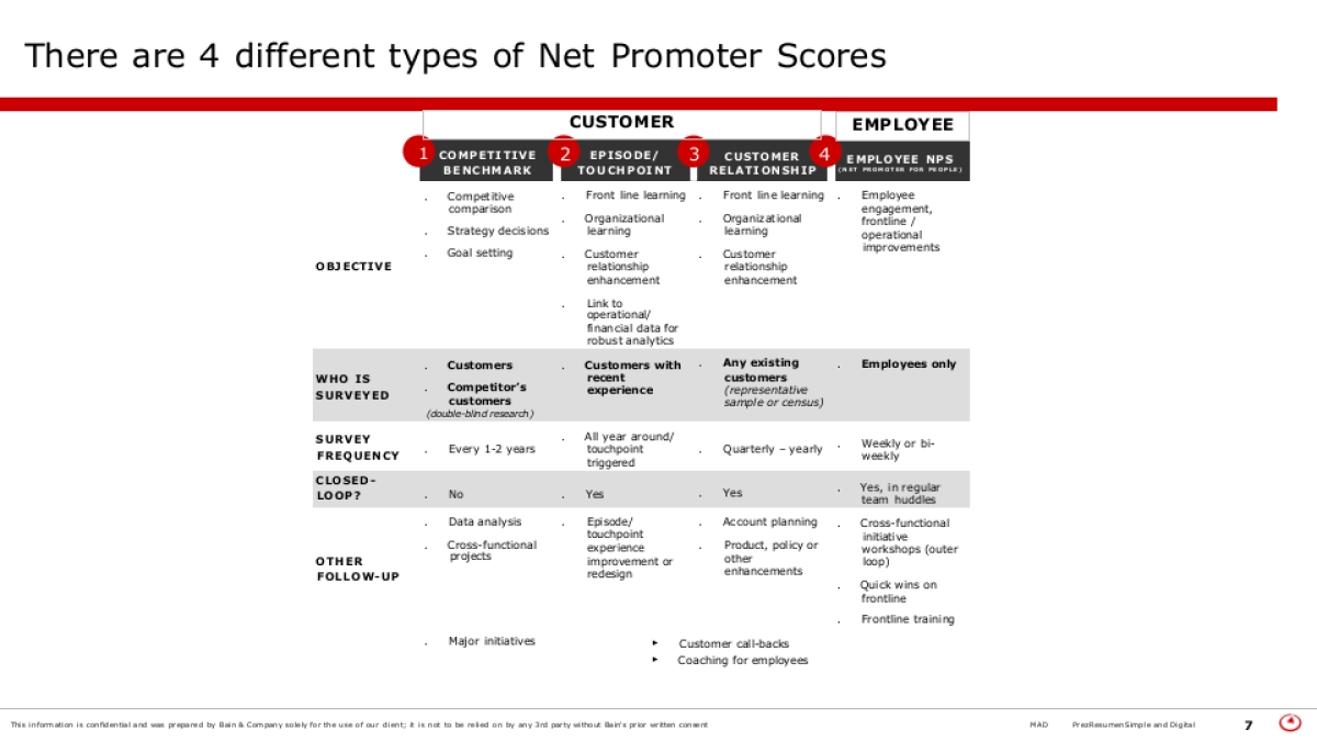 贝恩-顶级机构的PPT模板-Part4.pptx_第7页