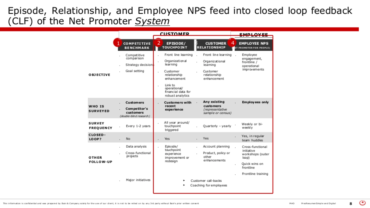 贝恩-顶级机构的PPT模板-Part4.pptx_第8页