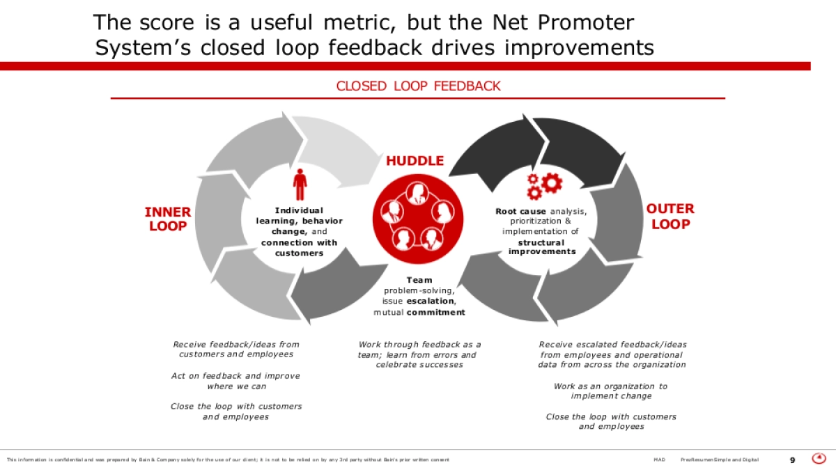 贝恩-顶级机构的PPT模板-Part4.pptx_第9页