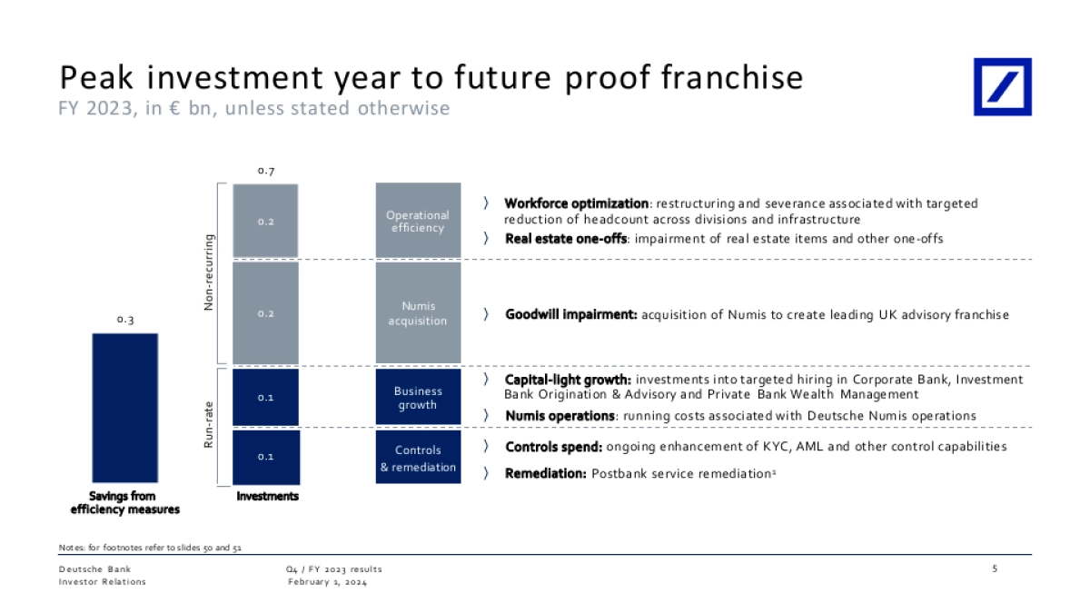 德意志银行-顶级机构的PPT模板-Part1.pptx_第6页