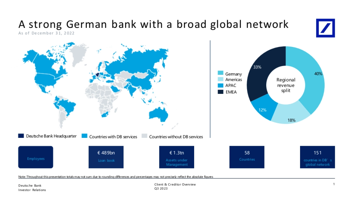 德意志银行-顶级机构的PPT模板-Part2.pptx_第2页